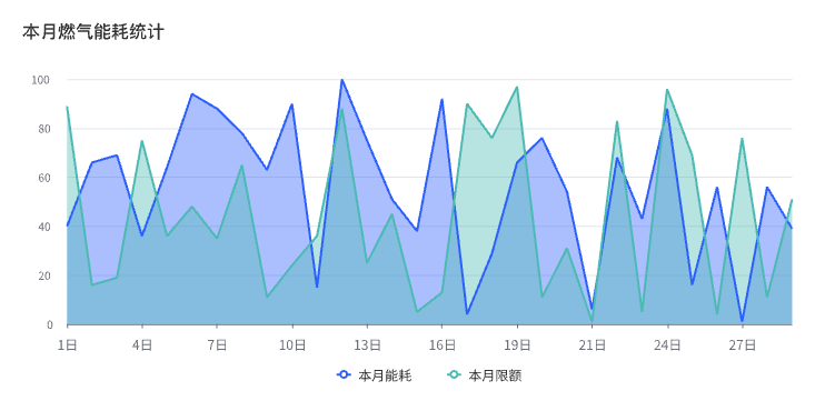 设备状态和能耗监控