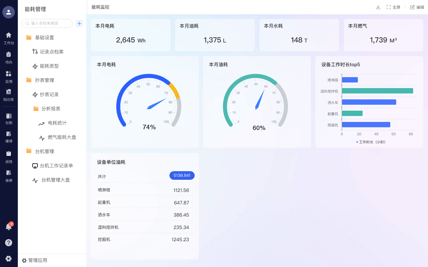 设备状态和能耗监控