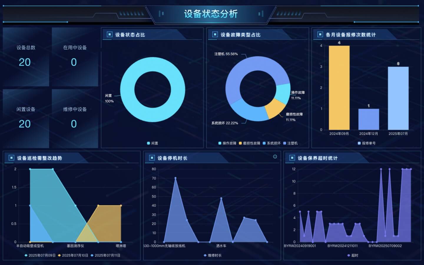设备状态和能耗监控